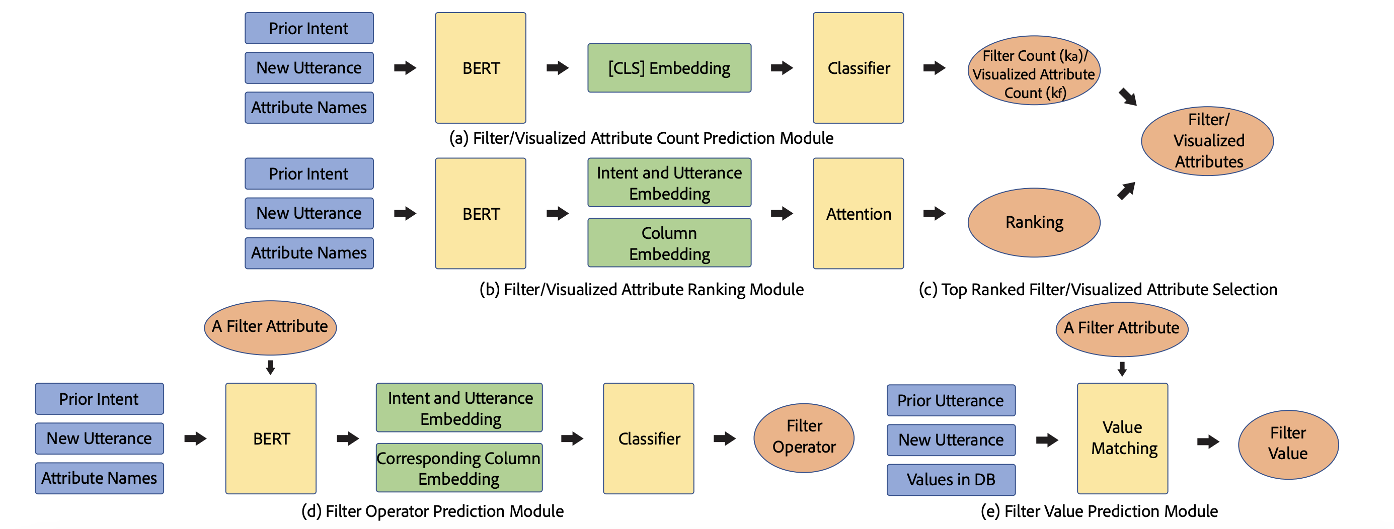 inferring_visualization_chalapathi_2024_preview.png
